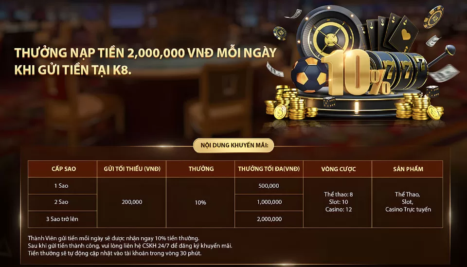 Thưởng Nạp Đến 2 Triệu Mỗi Ngày Khi Nạp Tiền Tại K8 BET